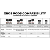 Vaporesso XROS Replacement Pod